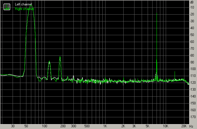 Spectrum graph